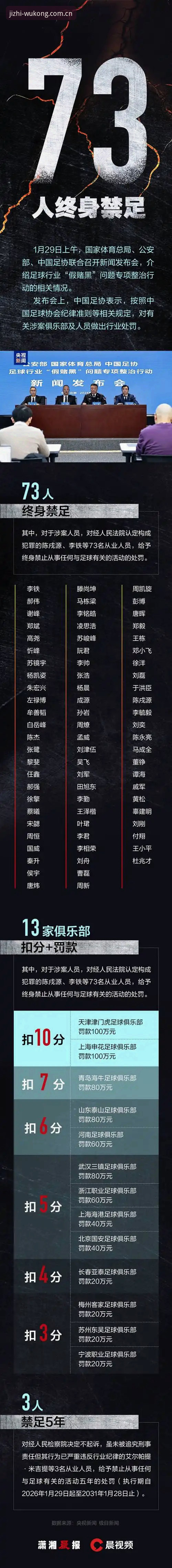 悟空体育怎么样 资深用户分享:用悟空体育v3.1.0看足协第三批禁足名单的深度体验